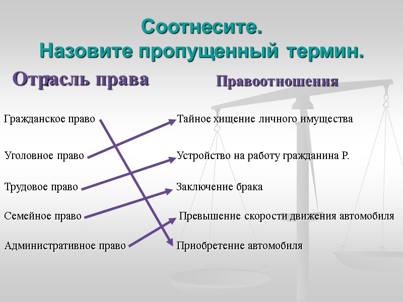 Соотнесите.  Назовите пропущенный термин.         